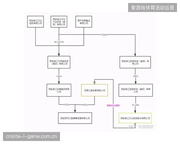 赛事运营服务业态迭代,全周期文旅打包方案如何清退传统单一模块化的低效投标模式? 赛事运营服务业态迭代,全周期文旅打包方案如何清退传统单一模块化的低效投标模式?